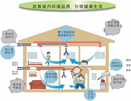 工業(yè)除濕機廠(chǎng)家