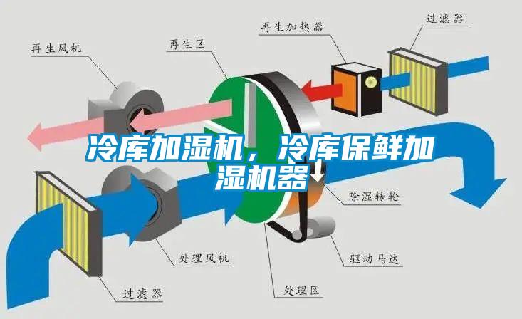 冷庫加濕機，冷庫保鮮加濕機器