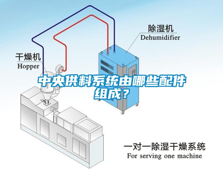 中央供料系統由哪些配件組成？