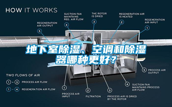 地下室除濕、空調和除濕器哪種更好？