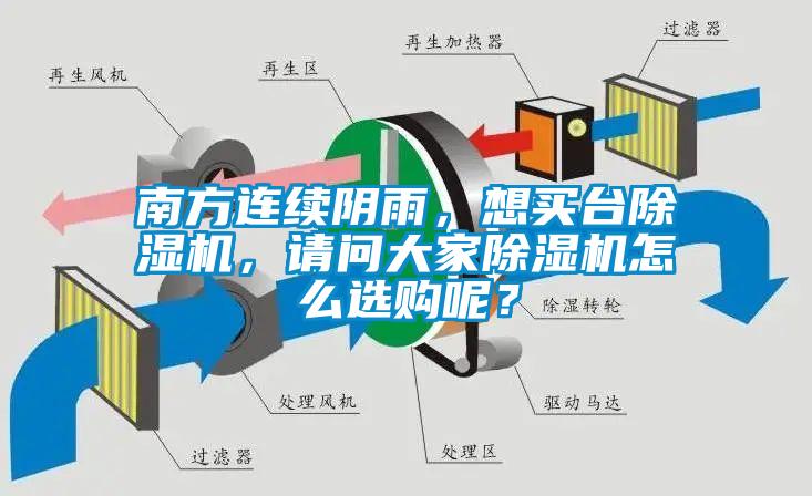 南方連續陰雨,想買(mǎi)臺除濕機,請問(wèn)大家除濕機怎么選購呢?