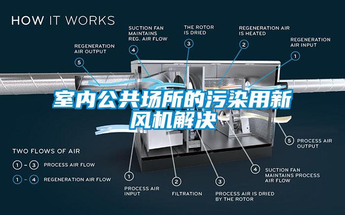 室內公共場(chǎng)所的污染用新風(fēng)機解決