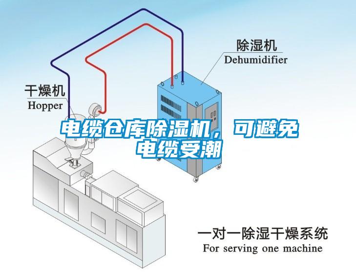電纜倉庫除濕機，可避免電纜受潮