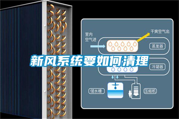 新風(fēng)系統要如何清理