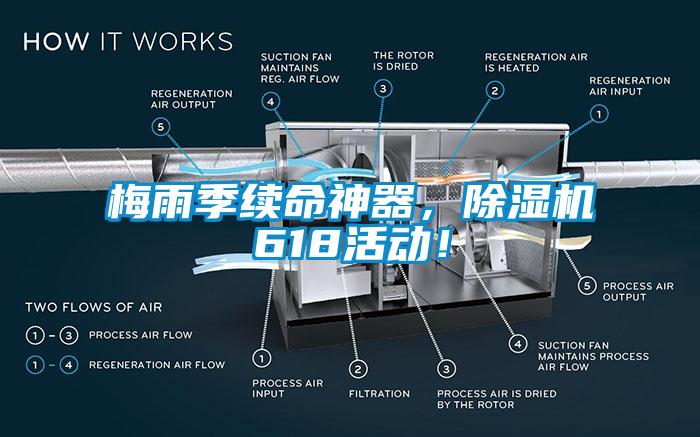 梅雨季續命神器，除濕機618活動(dòng)！