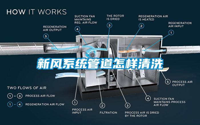 新風(fēng)系統管道怎樣清洗