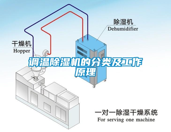 調溫除濕機的分類(lèi)及工作原理