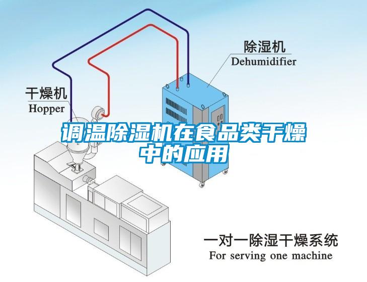調溫除濕機在食品類(lèi)干燥中的應用