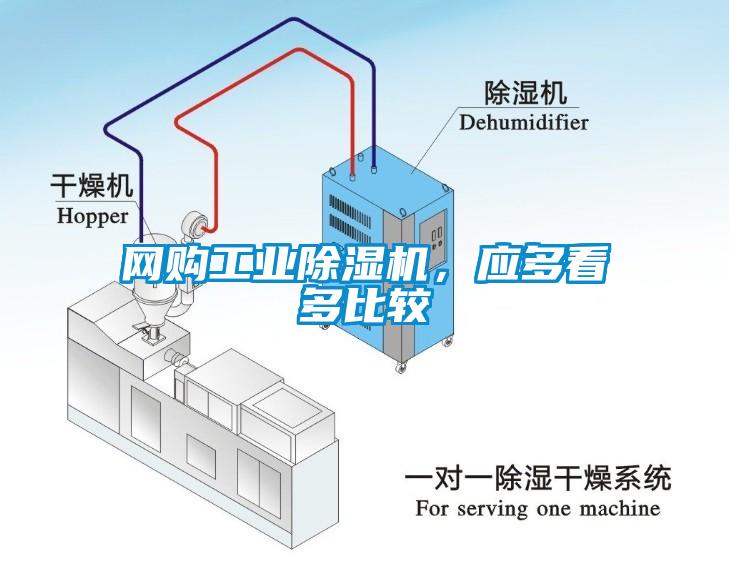 網(wǎng)購工業(yè)除濕機，應多看多比較
