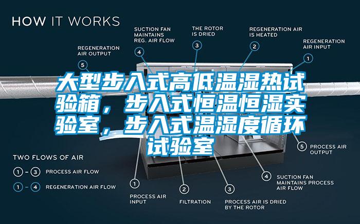 大型步入式高低溫濕熱試驗箱，步入式恒溫恒濕實(shí)驗室，步入式溫濕度循環(huán)試驗室