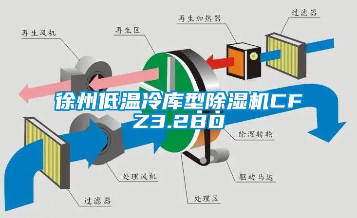 徐州低溫冷庫型除濕機CFZ3.2BD