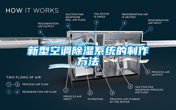 新型空調除濕系統的制作方法