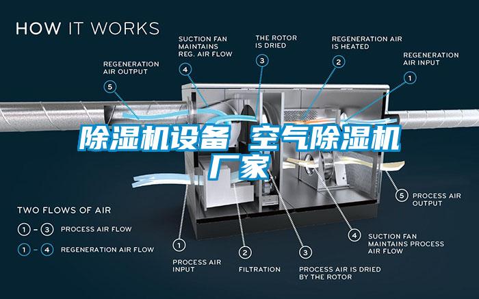 除濕機設備 空氣除濕機廠(chǎng)家