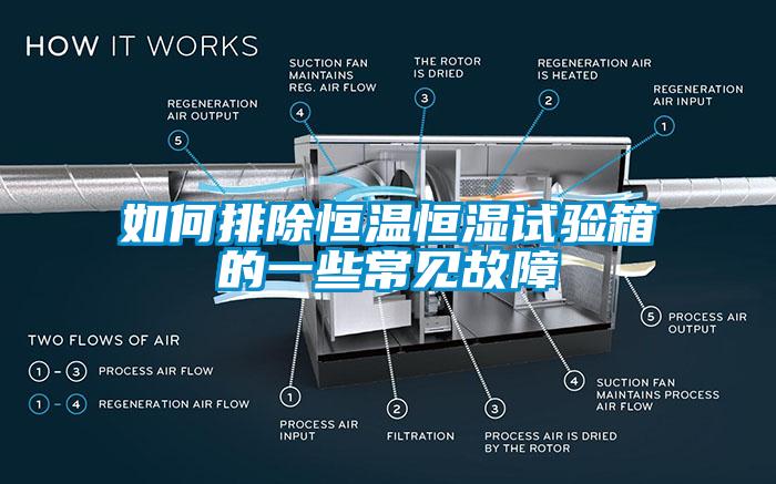 如何排除恒溫恒濕試驗箱的一些常見(jiàn)故障
