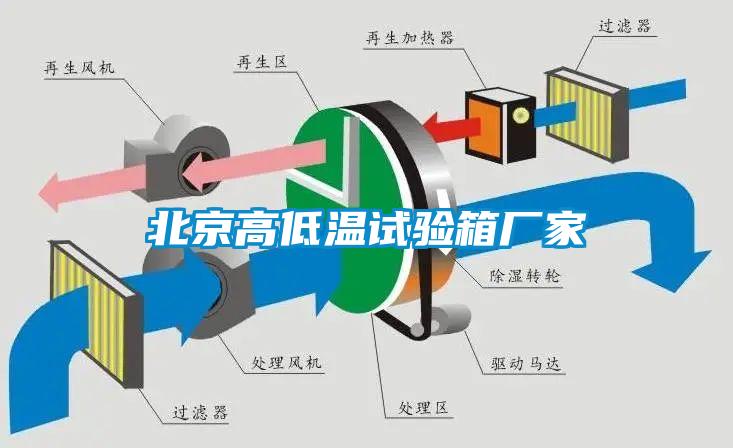 北京高低溫試驗箱廠(chǎng)家