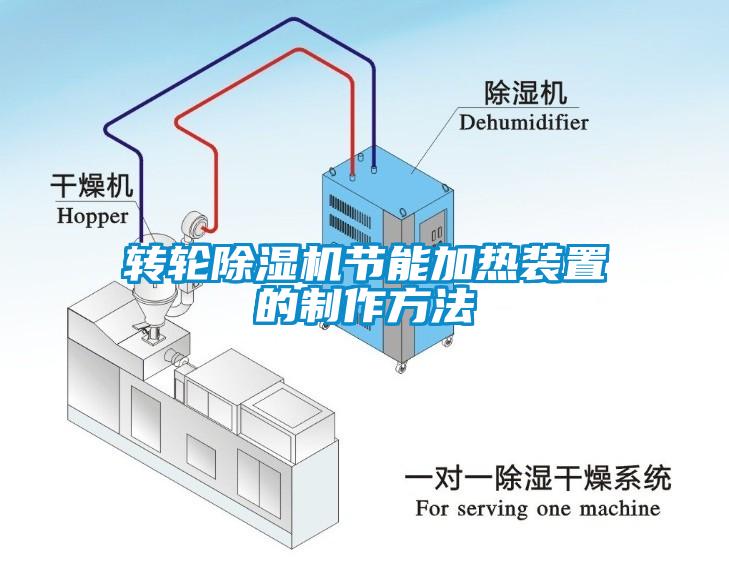 轉輪除濕機節能加熱裝置的制作方法