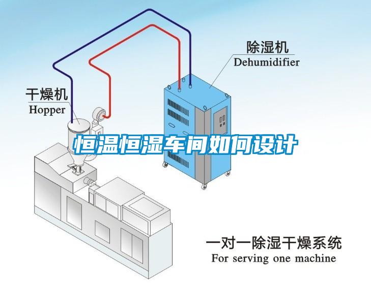 恒溫恒濕車(chē)間如何設計