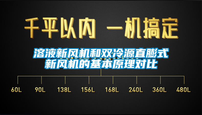溶液新風(fēng)機和雙冷源直膨式新風(fēng)機的基本原理對比