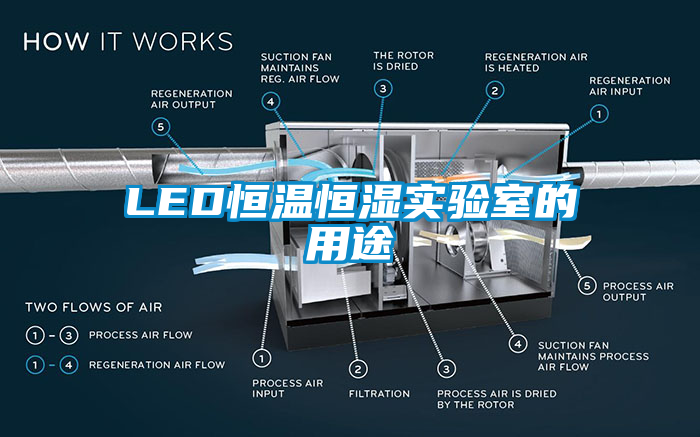 LED恒溫恒濕實驗室的用途