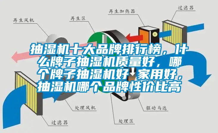 抽濕機十大品牌排行榜，什么牌子抽濕機質(zhì)量好，哪個(gè)牌子抽濕機好 家用好，抽濕機哪個(gè)品牌性?xún)r(jià)比高