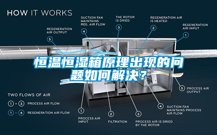 恒溫恒濕箱原理出現的問(wèn)題如何解決？