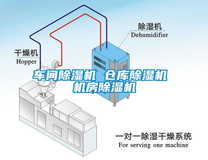車(chē)間除濕機 倉庫除濕機 機房除濕機