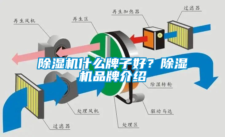 除濕機什么牌子好？除濕機品牌介紹