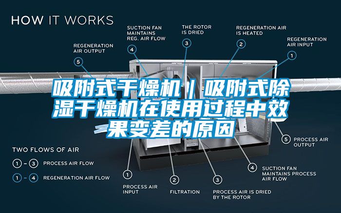 吸附式干燥機｜吸附式除濕干燥機在使用過(guò)程中效果變差的原因