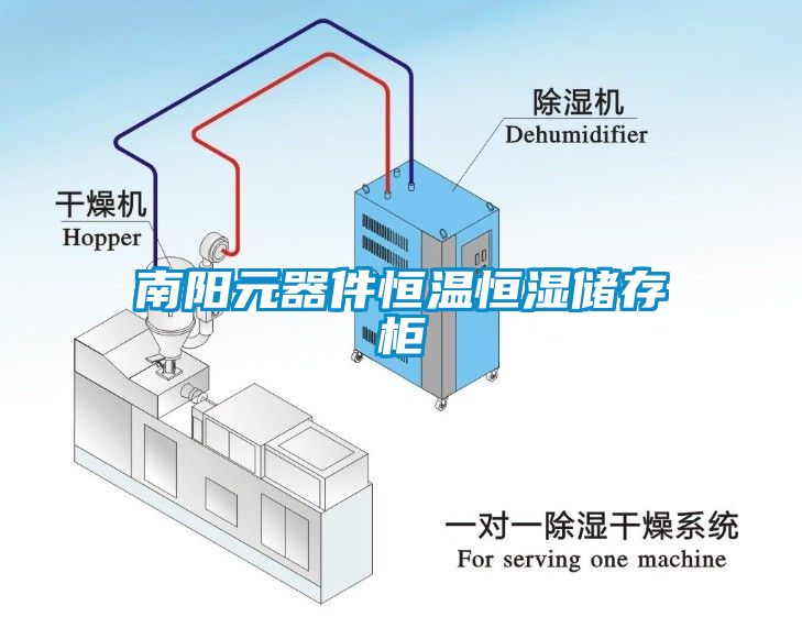 南陽(yáng)元器件恒溫恒濕儲存柜