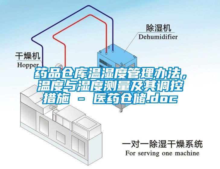 藥品倉庫溫濕度管理辦法，溫度與濕度測量及其調控措施 - 醫藥倉儲.doc