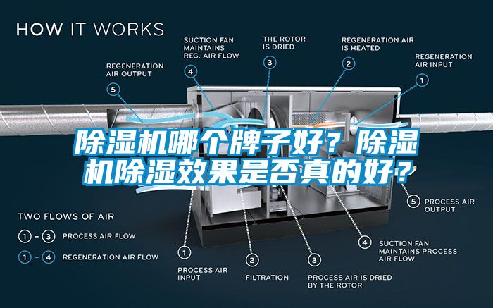 除濕機哪個(gè)牌子好？除濕機除濕效果是否真的好？