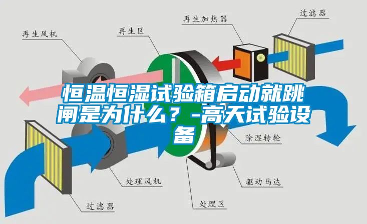 恒溫恒濕試驗箱啟動就跳閘是為什么？-高天試驗設備