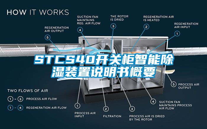 STCS40開(kāi)關(guān)柜智能除濕裝置說(shuō)明書(shū)概要