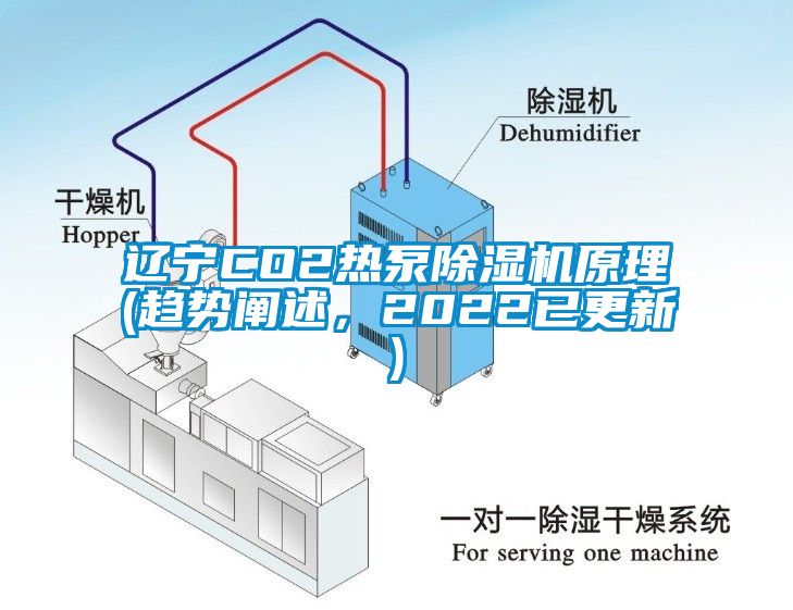 遼寧CO2熱泵除濕機原理(趨勢闡述，2022已更新)