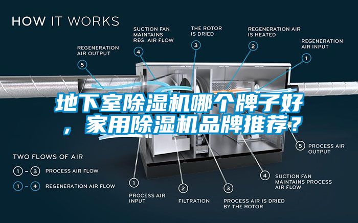 地下室除濕機哪個牌子好，家用除濕機品牌推薦？